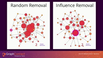 Graph Analytics: Graph Algorithms inside Neo4j — Amy Hodler and Michael Hunger, Neo4j