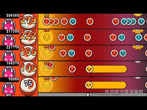 【太鼓さん次郎】マイドリーム!マイメロディ! 【全難易度同時再生】