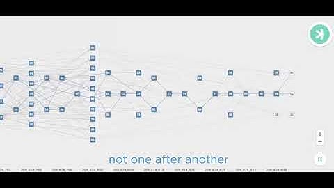 BLOCKDAG : Kaspas BlockDAG Faster than Bitcoins Blockchain