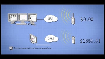 SmartDispatch紹介ビデオ日本語版