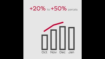 DPD Peak Period 2019