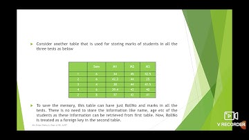 Python Application Programming Module 5 Session 4 Using Databases and SQL
