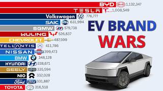 Largest EV Brands by Sales (2009–2026) | BYD vs Tesla