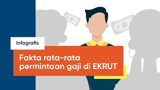 Fakta Rata Rata Permintan Gaji Di Ekrut Youtube