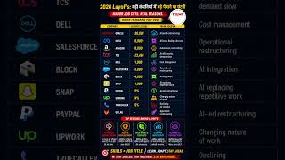 2026 Layoffs | Major Job Cuts #jobcuts #job2026