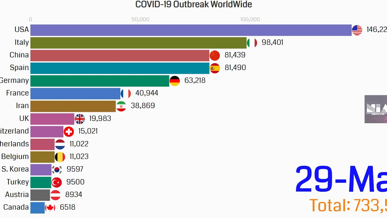 Top 15 Country by Total Coronavirus Infections (COVID-19)