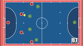 FUTSAL SYSTEM (Chiến thuật) 4-0