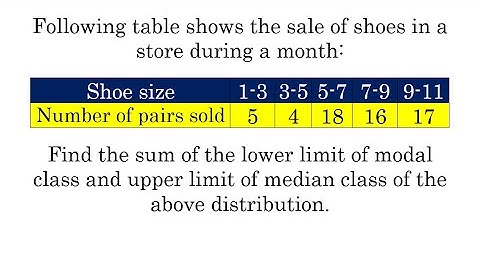 Find the sum of the lower limit of modal class and upper limit of median class of the above