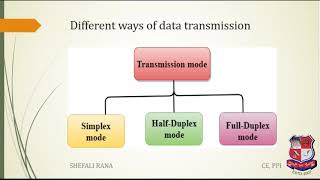 Famous GTU_Diploma_COMPUTER ENGINEERING_3360704_Mobile Computing And Application Development Profile