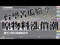 台塑苦瓜臉？原物料漲價潮 客戶草莓心 20210507《楊世光在金錢爆》第2622集