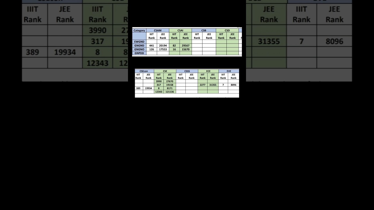 IIIT Delhi 2025-26 Round 1 cutoff 🔥