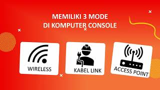 Flat Panel Detector Digital Radiology merek Rayence model wireless, Minat WA in 08568882966