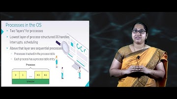 Processes and Threads | Part 2 | Online Video Lecture Series | Operating System