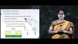Processes and Threads | Part 2 | Online Video Lecture Series | Operating System