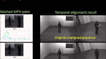 Movement Pattern Histogram for Action Recognition and Retrieval in Static Videos