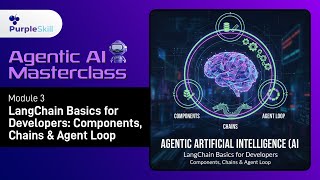Module 3: LangChain Components &amp; Agent Loops | Agentic AI Masterclass #agenticai #python #langchain