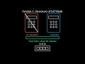 SAT Math Explained in 5 Minutes( Full Beginner Guide)