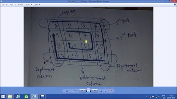 Program to print matrix elements to spiral form...(100% understandable)