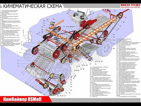 Кинематическая схема ремней Вектор-410