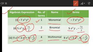 Class 8, Day-50 , Mathematics,Ch- 9 (Algebraic Expressions and Identities) Lecture 1
