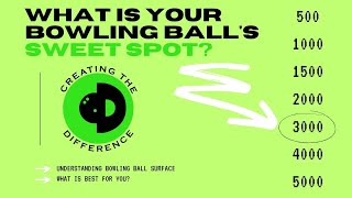 Understanding Bowling Ball Surface and What is Best For You | What is Your Bowling Ball's SWEET SPOT