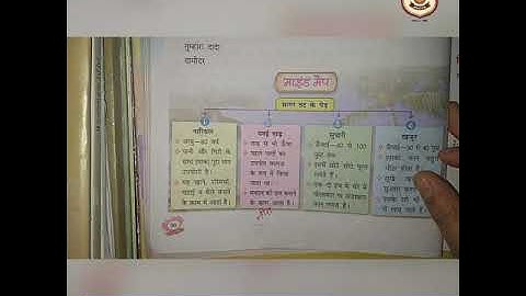 Pathania Public School Rohtak-Hindi reader-grade-5-ch-6 (revision)