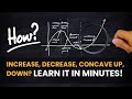 Find Intervals where Function is Increasing, Decreasing, Concave Up, &amp; Concave Down (Worked Example)