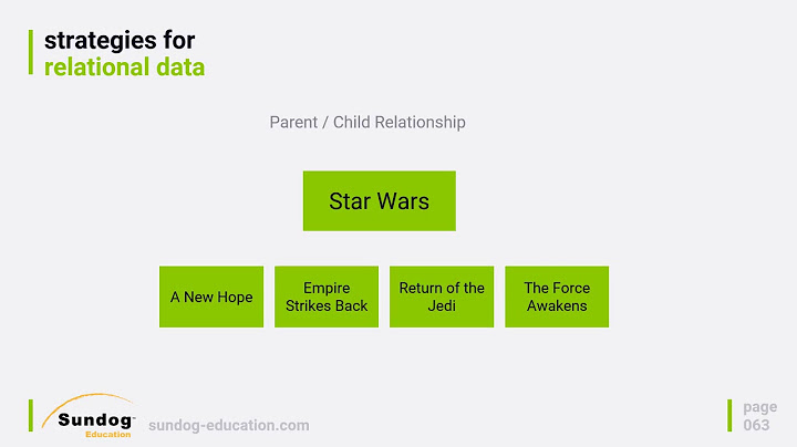 17 Data Modeling with Elasticsearch