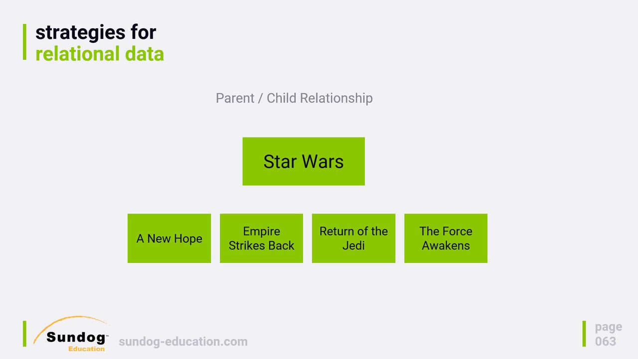 17 Data Modeling With Elasticsearch