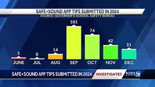 KCCI Investigates: 432 tips sent to Safe+Sound app in 2024