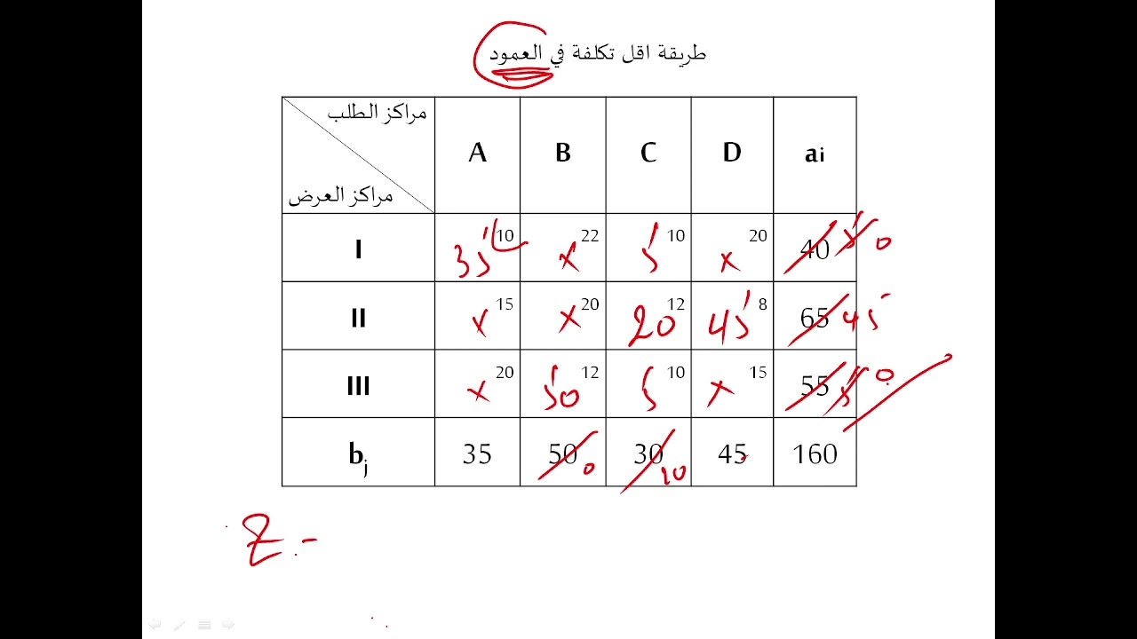 ecobelazma بحوث العمليات حل مشكل نماذج النقل
