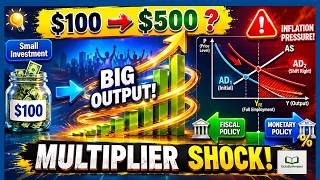 How Investment Multiplies Income | Aggregate Demand, Inflationary Gap & Policy