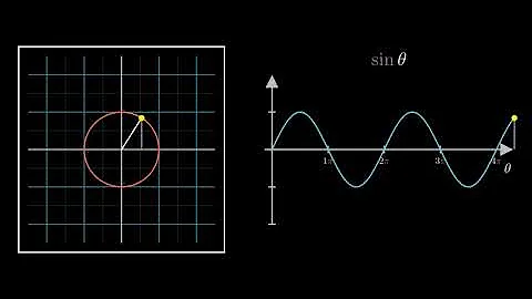 Visualizing Trigonometry: Sine Function