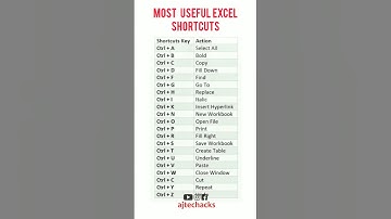 The Best Excel Shortcuts (and Hacks) #excel #shortsfeed