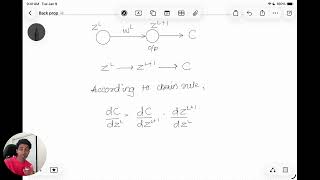 Learning Neural Networks from First Principles | Back Propagation Algorithm #LearnInPublic