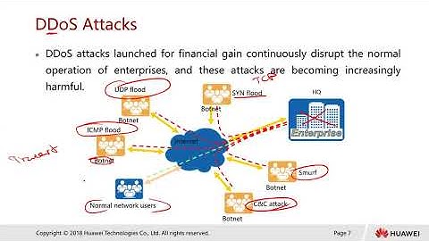 11 Overview of Intrusion Prevention - HCIA Security v3.0