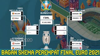 BAGAN SKEMA 8 BESAR EURO 2021 | BAGAN SKEMA PEREMPAT FINAL EURO 2021|HASIL DRAWING 8 BESAR EURO 2021