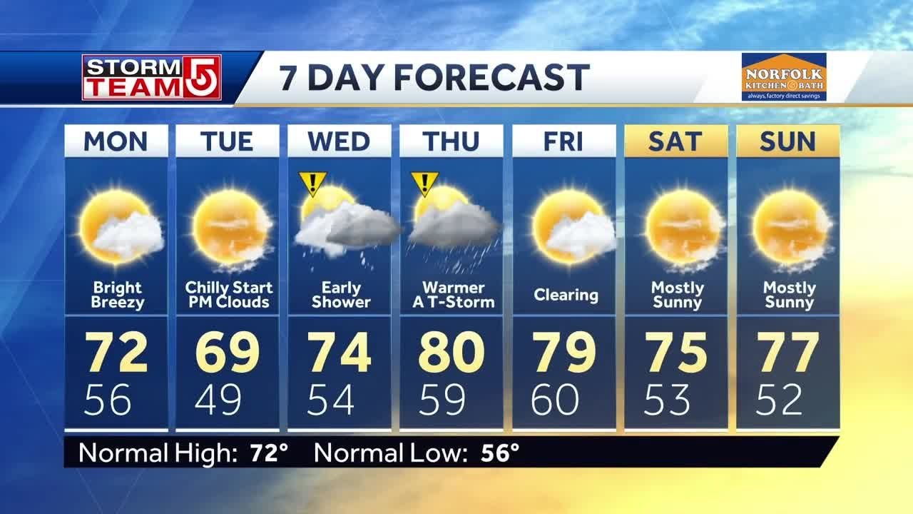 Video: Bright and breezy start to work week - YouTube