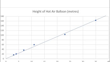 Video Lesson - Finding the Equation of the Line of Best Fit