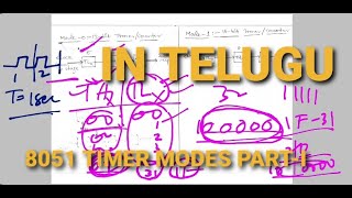 8051 TIMER MODES IN TELUGU@siliconlife3534