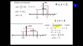 convolution part 3