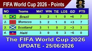 FIFA World Cup 2026 Points Table - LAST UPDATE 25/06/2026 | FIFA World Cup 2026 Table