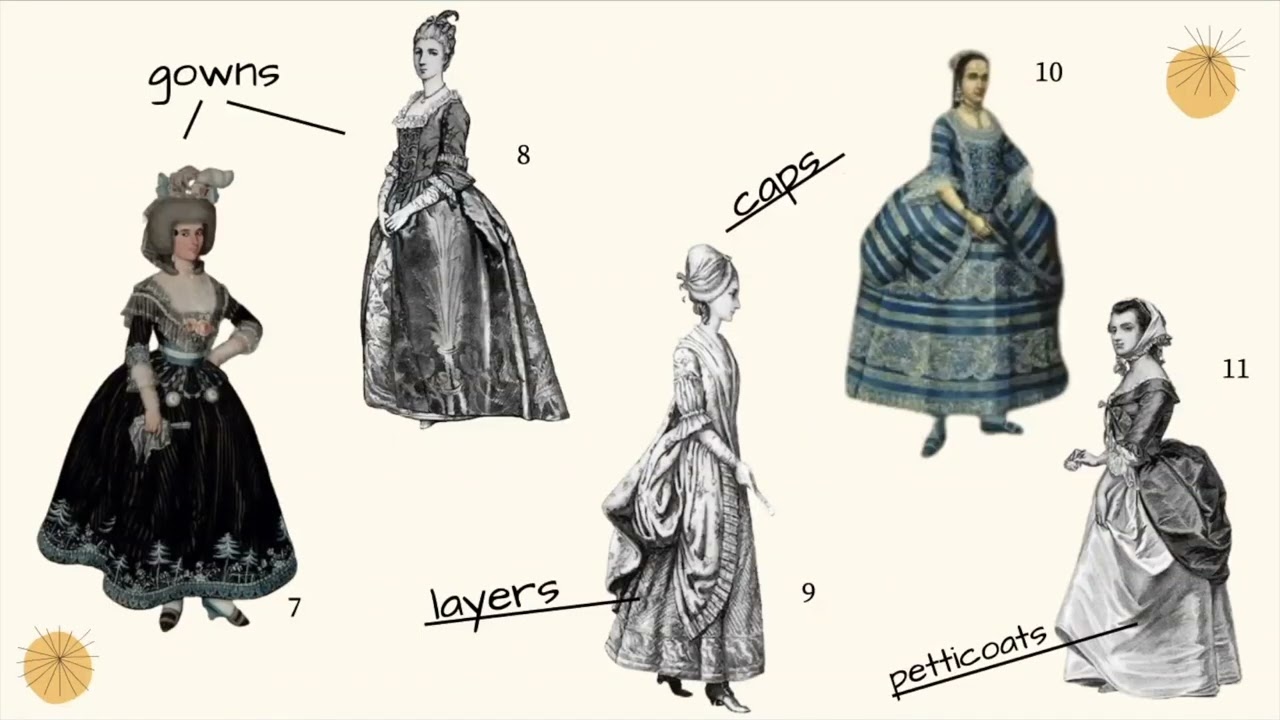 Clothing & Social Classes throughout Mexican History