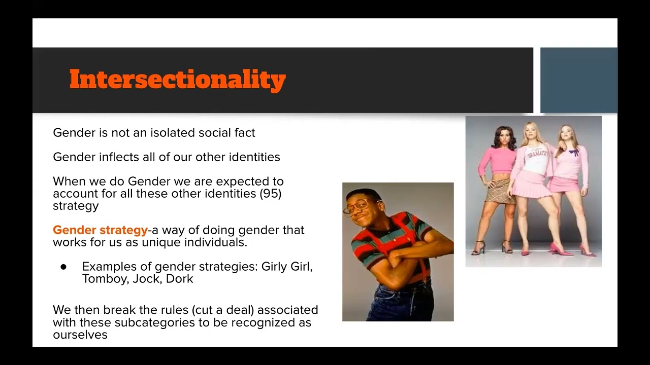 Chapter 5/Part 1 (Wade and Ferree): Gender-Intersections