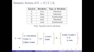 Famous Convert SDD of "S - if ( C ) S" to SDT Profile