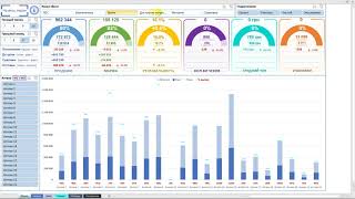 Дашборд в Excel - Отчет о продажах | План-фактный анализ месяца