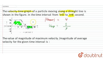 The velocity time graph of a particle moving along a straight line is shown in the figure.