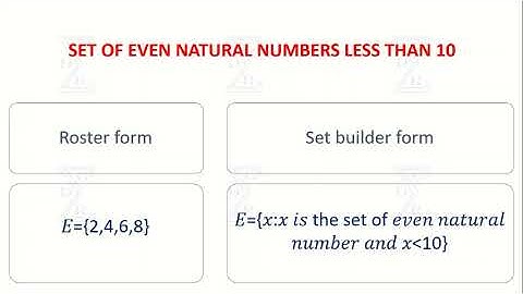 REPRESENTATOIN OF A SET IN ROSTER AND SET BUILDER FORM