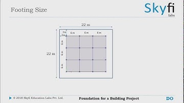 Foundation Design - Project assignment for Skyfi Labs online course - by C.Rajendra Prasath