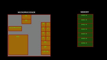 09. SUI 8 bit data | instruction in 8085  microprocessor | Gate Exam